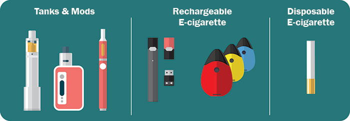 Different types of e-cigarettes